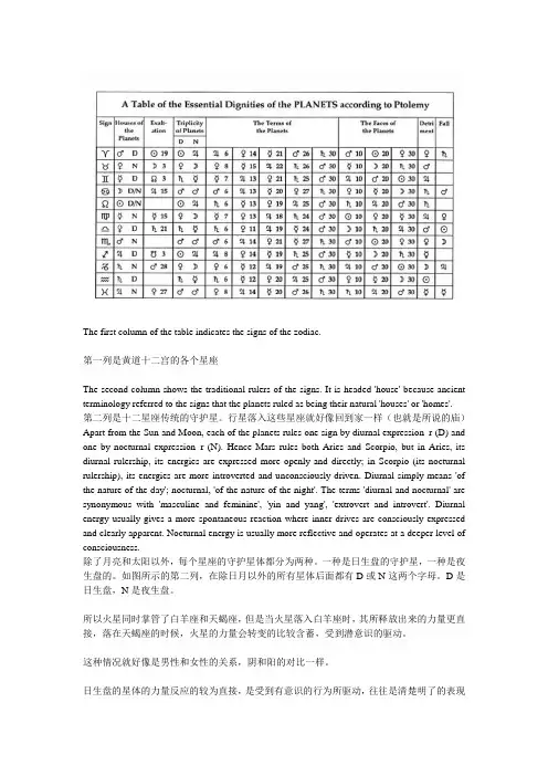古典占星