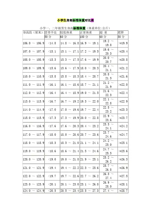 小学生标准体重表