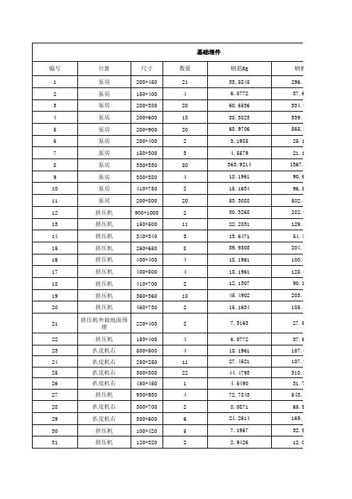 预埋件算量表格