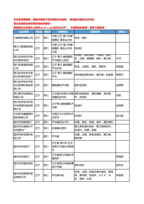 2020新版辽宁省色母工商企业公司名录名单黄页大全69家