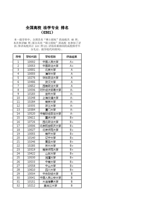 全国高校 法学专业 排名