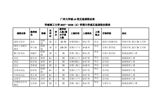 广州大学城10校互选课程总表