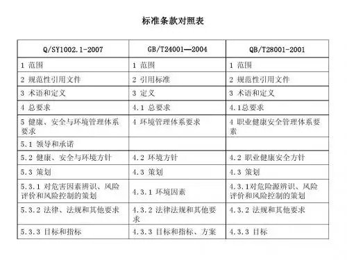 标准条款对照表
