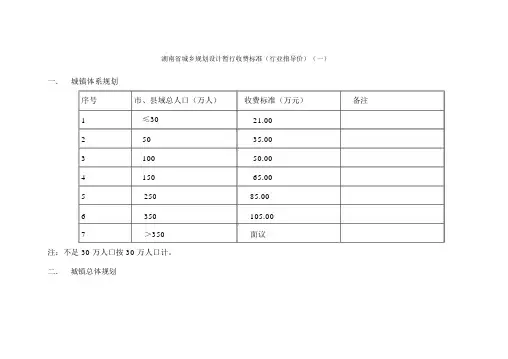 城乡规划收费标准