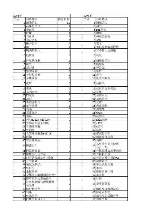 【国家自然科学基金】_v蛋白_基金支持热词逐年推荐_【万方软件创新助手】_20140801