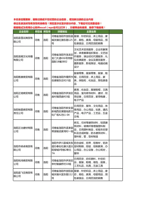 新版河南省洛阳家具工商企业公司商家名录名单联系方式大全400家