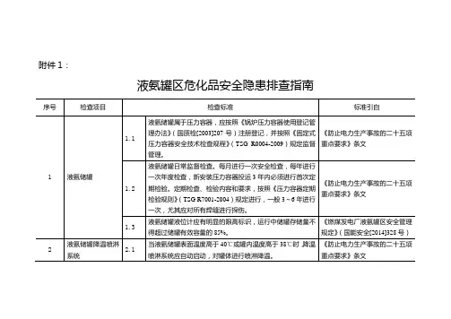 液氨罐区隐患排查指南