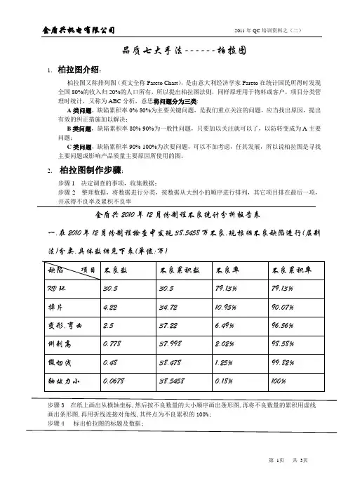 品质七大手法------柏拉图