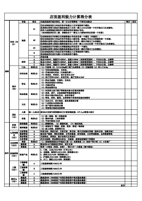 店面盈利能力计算得分表