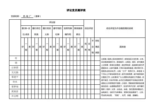 民主评议党员测评表(样张)