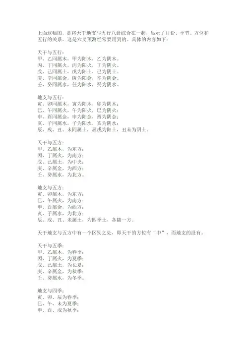 天干地支与五行