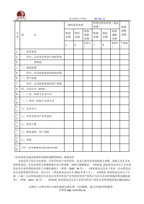 企业重组及递延纳税事项纳税调整明细表(2017年版)——(工商税务)