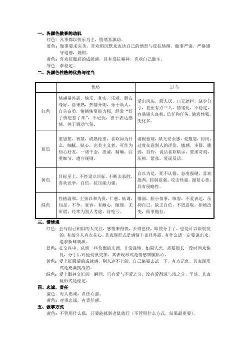 性格色彩