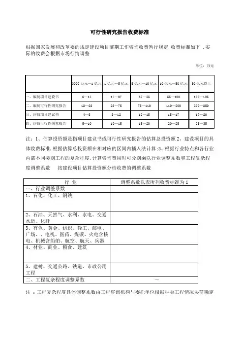 可行性研究报告收费标准