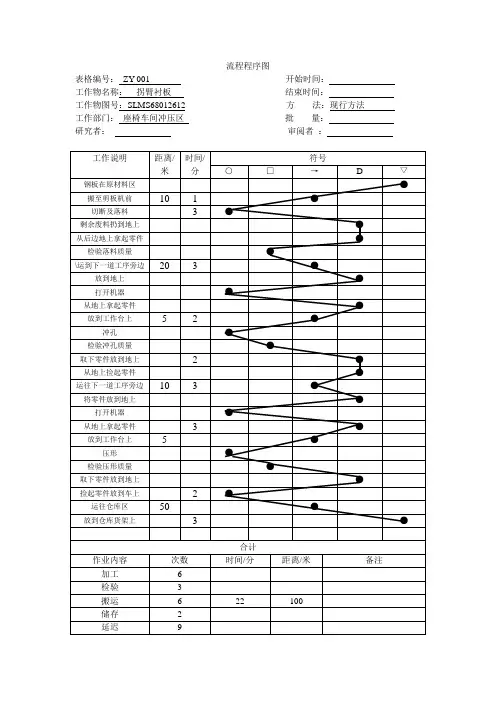 (完整word版)工业工程流程图