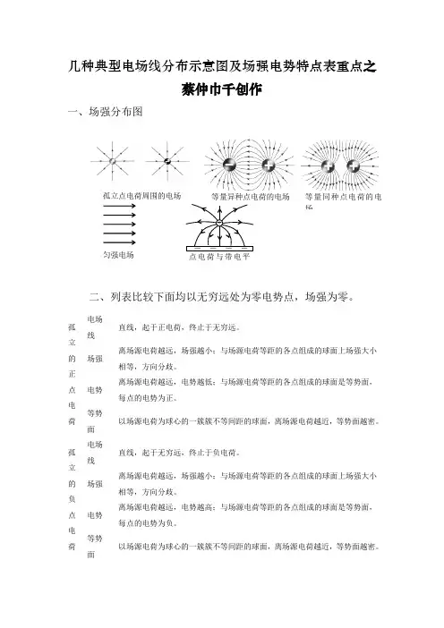 几种典型电场线分布示意图及场强电势特点