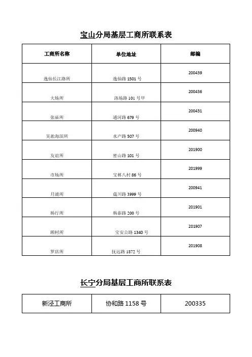 宝山分局基层工商所联系表