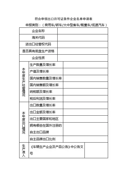 符合申领出口许可证条件企业名单申请表【模板】