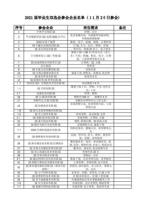 2021届毕业生双选会参会企业名单11月20日参会