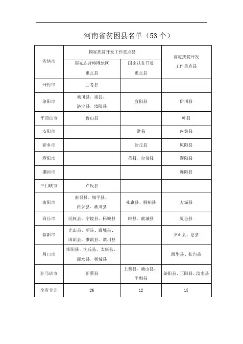 河南省贫困县名单53个