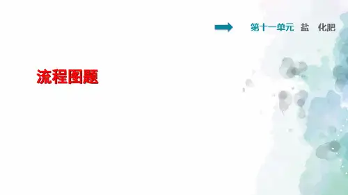 人教版-化学-九年级下册-滚动小专题 流程图题