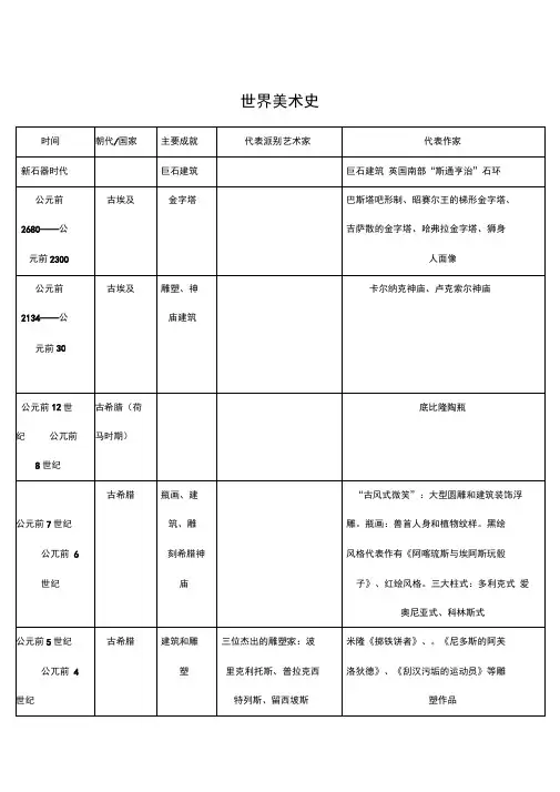中外美术史年表对比