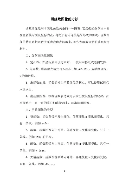 画函数图像的方法