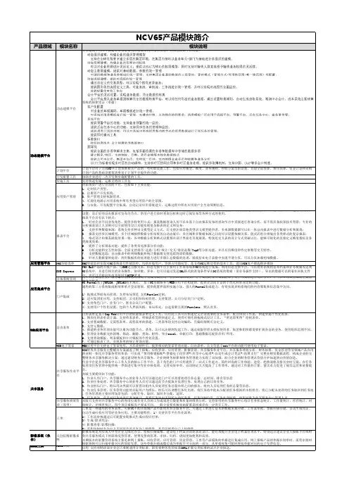 NO.5-NCV65产品功能介绍
