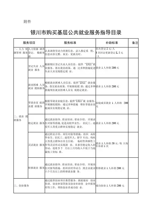 银川市购买基层公共就业服务指导目录