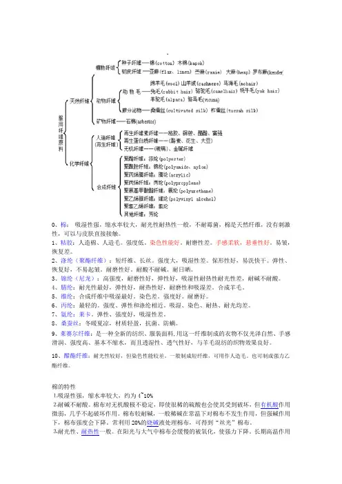 服装一般面料的介绍和特性