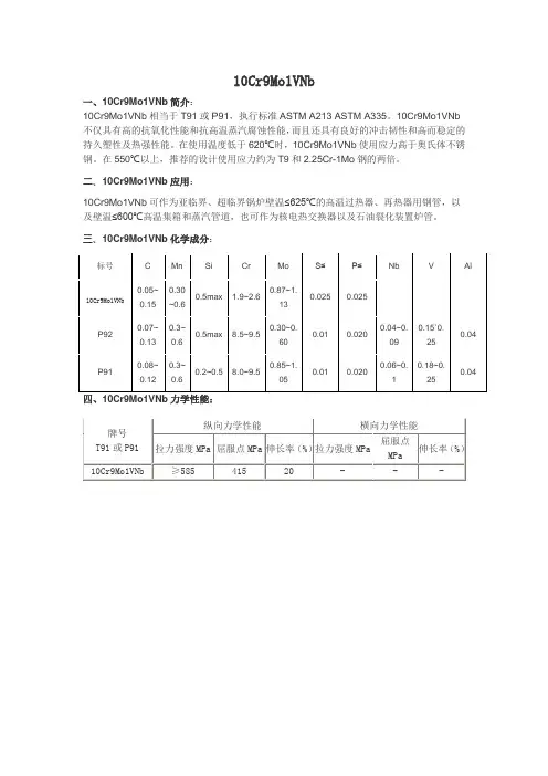 10Cr9Mo1VNb化学成分和力学性能