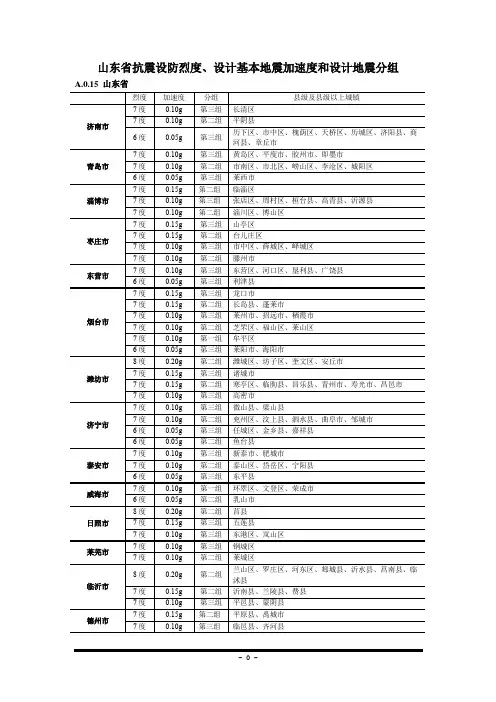 山东省抗震设防烈度、设计基本地震加速度和设计地震分组