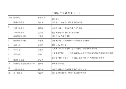 小学论文复评结果(一)