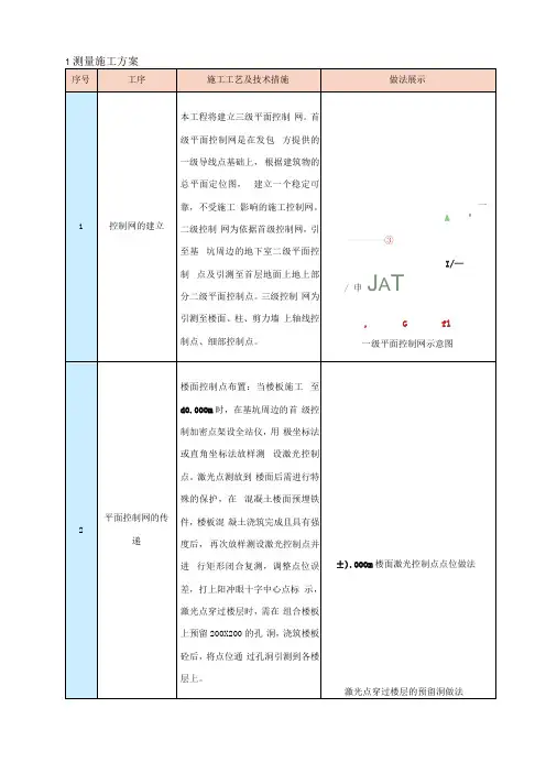 测量施工方案(图文并茂)