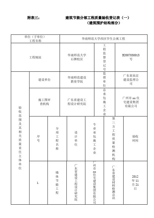 建筑节能分部工程质量验收登记表(