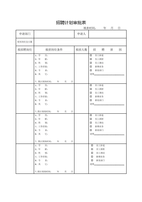 招聘计划审批表