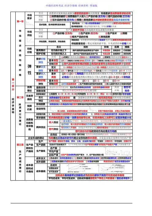中级经济基础知识点总结背诵版