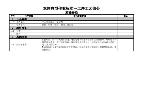 农网典型作业标准工艺工序(1)