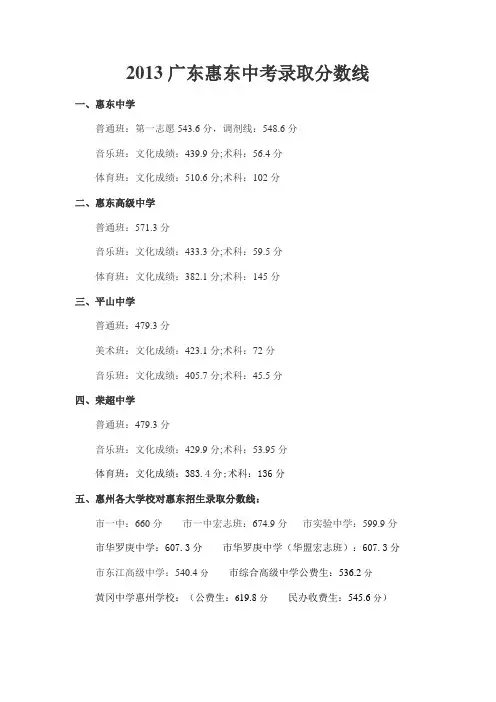 2013年中考分数线