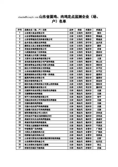 山东养鸡场名录