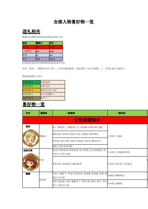 牧场物语双子村个人喜好