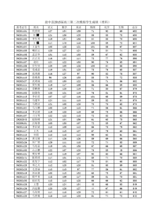 湟中县2015届高三第二次模拟考试学生原始成绩表(新修订)