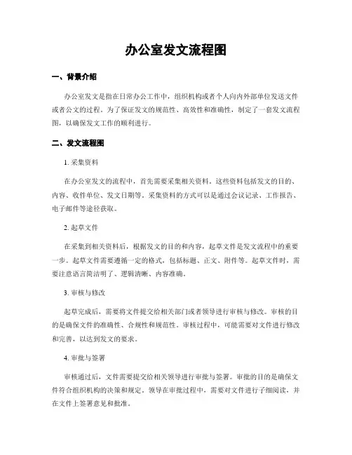 办公室发文流程图