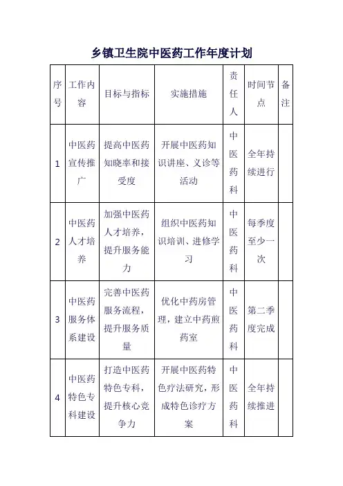 乡镇卫生院中医药工作年度计划