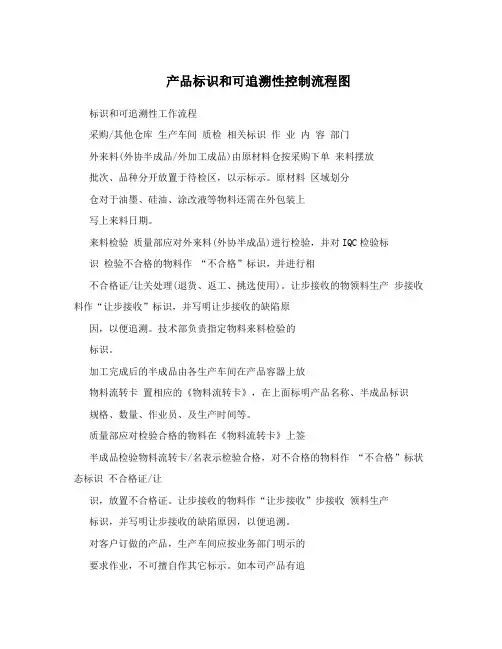 产品标识和可追溯性控制流程图