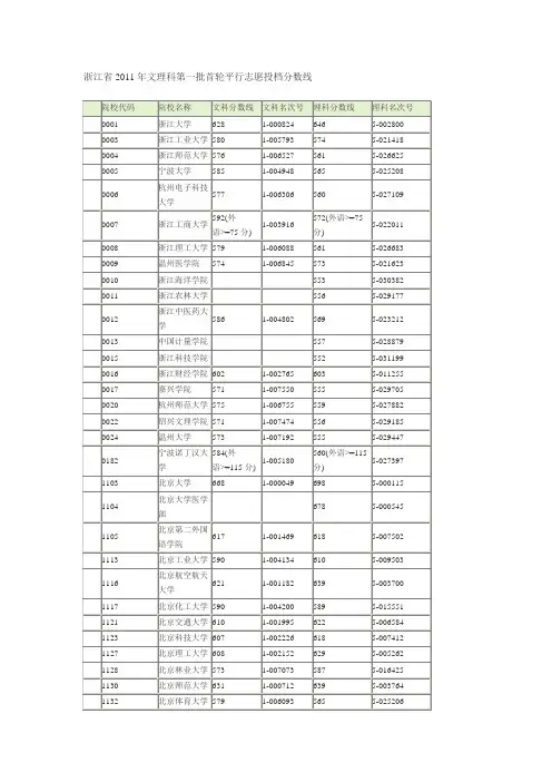 浙江省2011年文理科第一批首轮平行志愿投档分数线