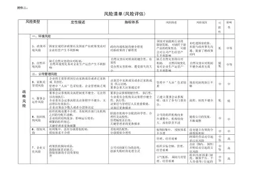 风险清单(示例)