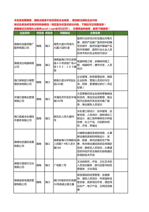 新版海南省人员培训工商企业公司商家名录名单联系方式大全88家