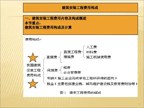 造价工程师考试建筑安装工程费用构成ppt课件