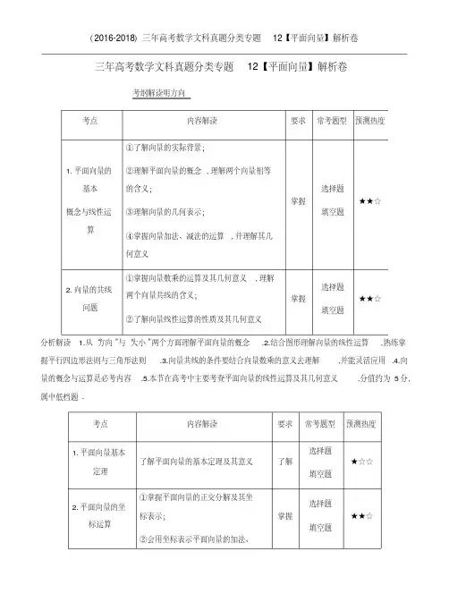 (2016-2018)三年高考数学文科真题分类专题12【平面向量】解析卷